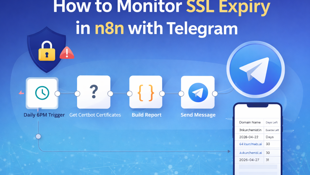 How to Monitor SSL Expiry in n8n with Telegram by AutomizeHub.aI