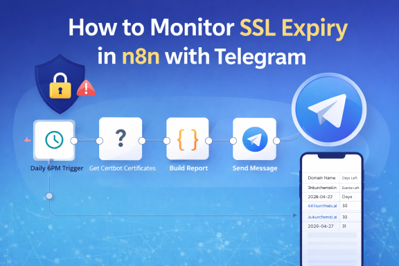 How to Monitor SSL Expiry in n8n with Telegram by AutomizeHub.aI