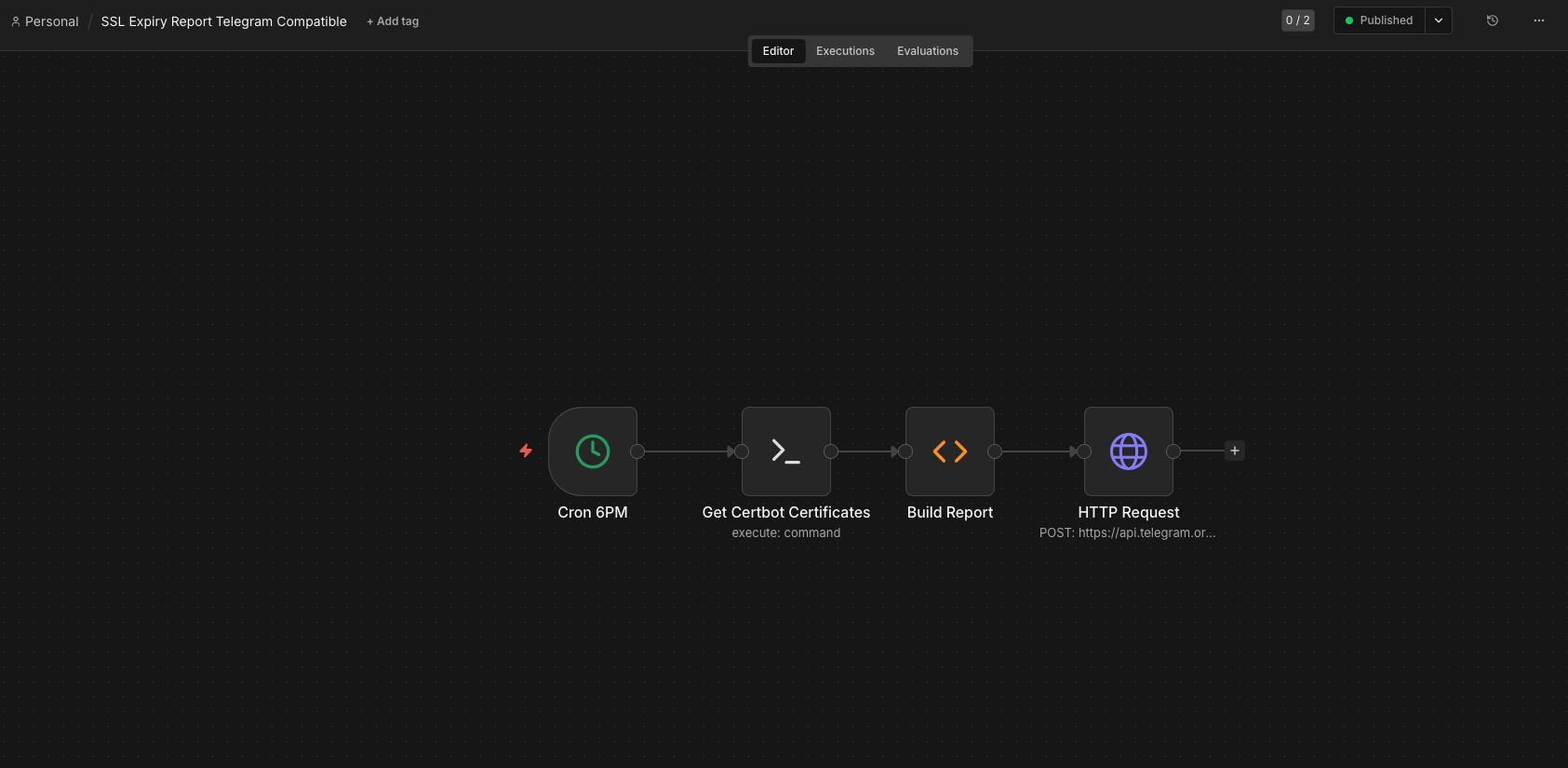 n8n ssl expiry monitoring workflow with telegram alert