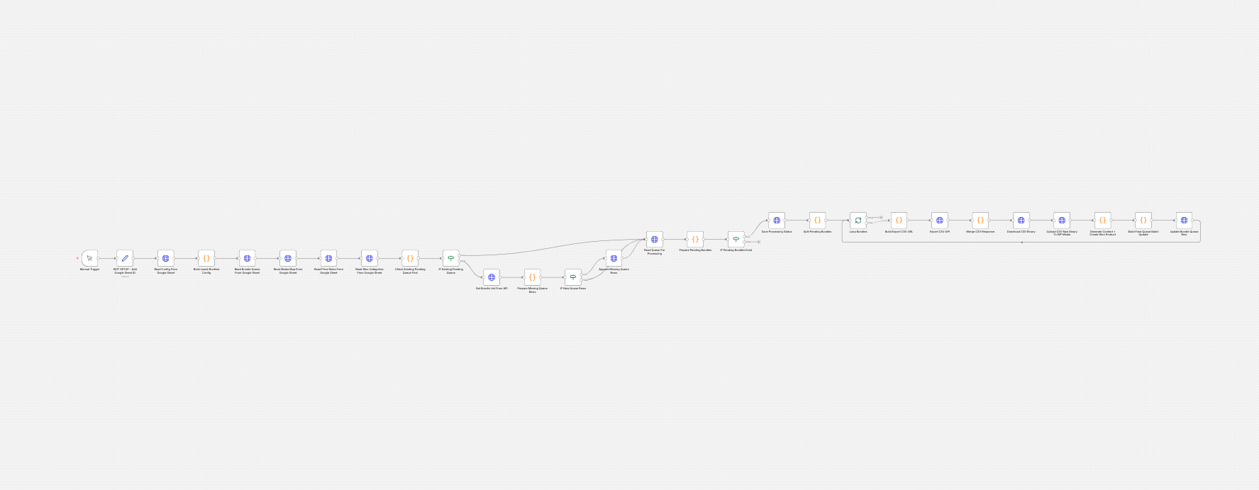 AI agent workflow for WooCommerce product listing automation